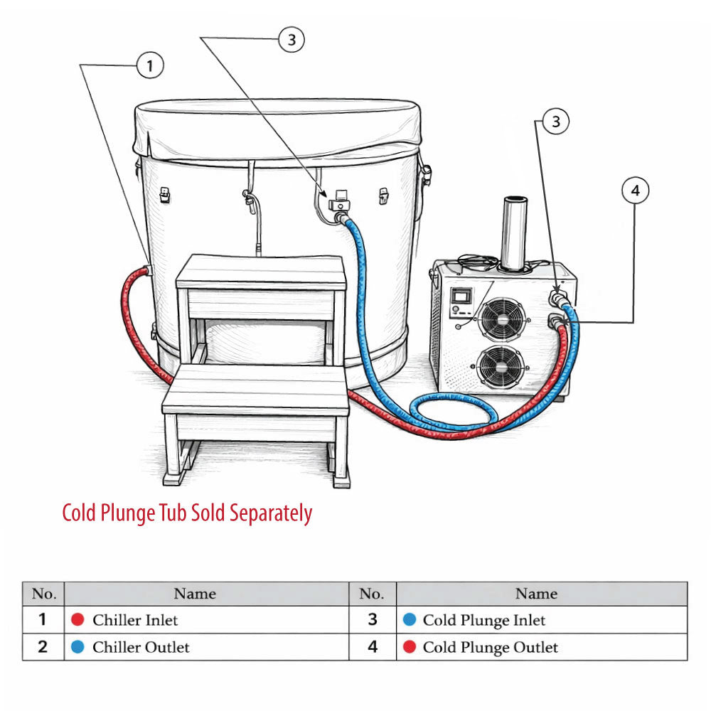 1.0 HP cold plunge chiller installation diagram showing inlet and outlet water flow connections for proper system setup