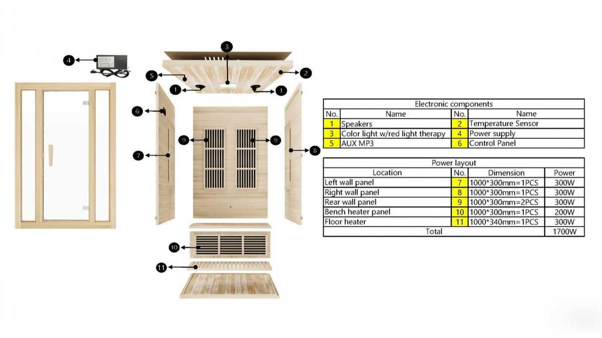 Maxxus Seattle low EMF infrared sauna exploded view diagram showing internal components heating panels control system and structure