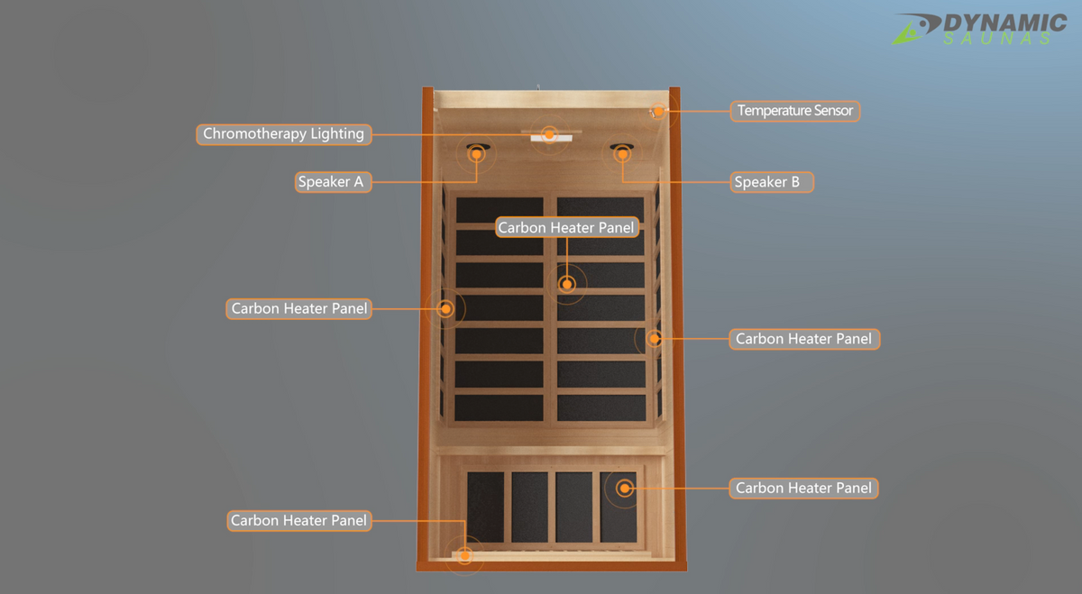 Dynamic Barcelona Elite infrared sauna interior diagram showing carbon heating panel layout chromotherapy lighting speakers and temperature sensor