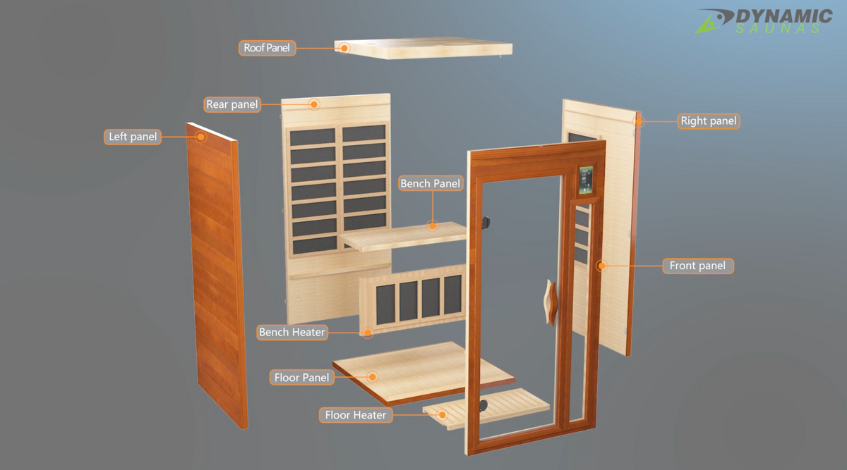 Dynamic Barcelona infrared sauna exploded view showing panel assembly components including bench panel floor panel and structural sections