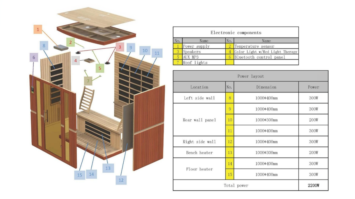 Dynamic Bergamo infrared sauna exploded view showing component structure and heating system layout
