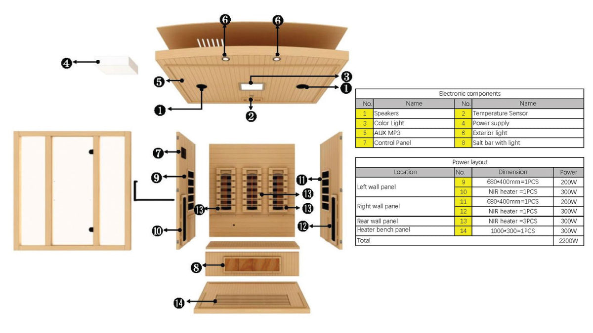 Golden Designs Reserve Edition 3 person full spectrum infrared sauna exploded view showing panel components heater layout electrical elements and Himalayan salt bar placement