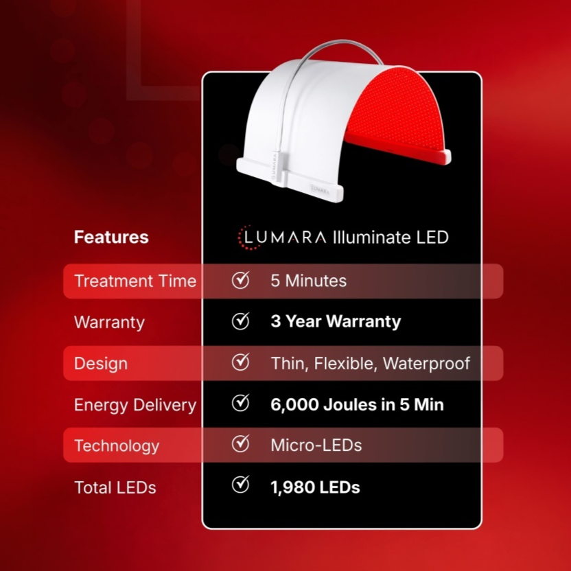 Lumara Illuminate V2 red light therapy panel 6000 joules 5 minute treatment high output performance