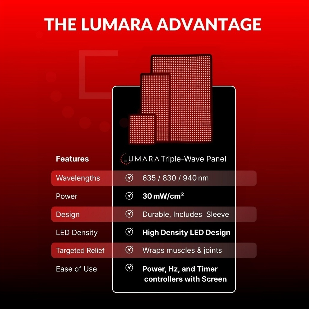 Lumara red light therapy pad features comparison chart showing wavelengths power and design specifications