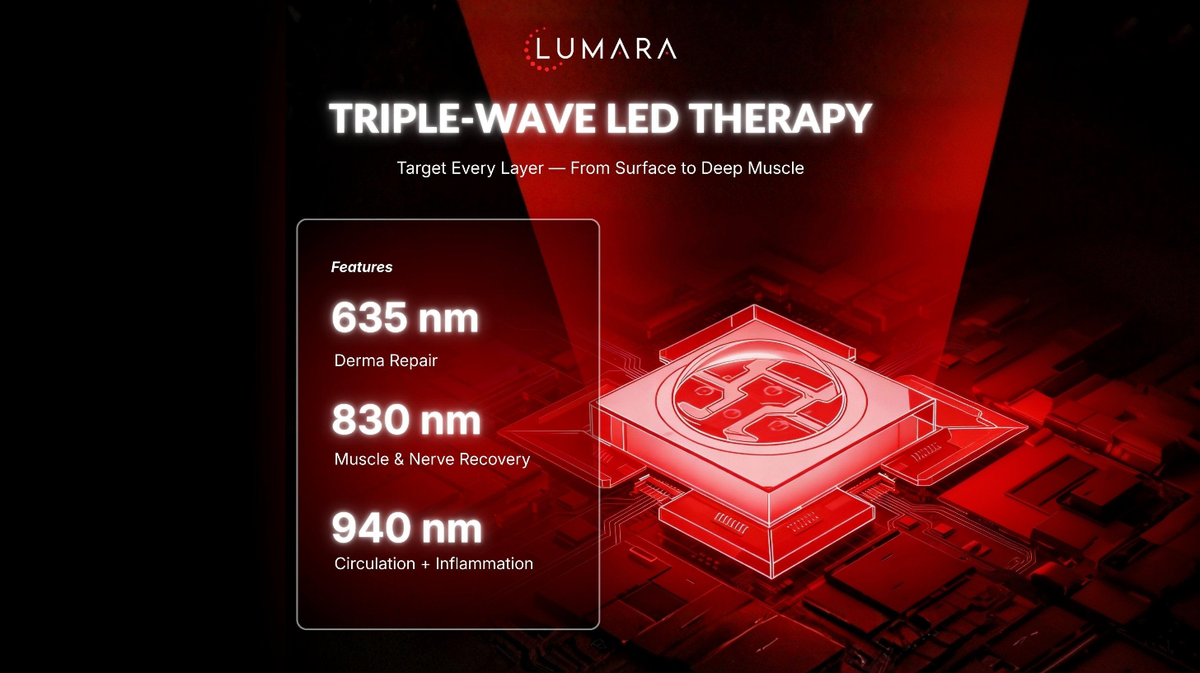 Lumara red light therapy pad triple wavelength technology showing 635 830 and 940 nanometer light system graphic