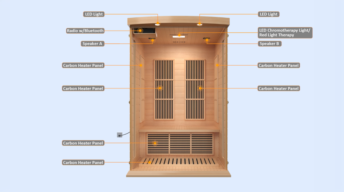 Maxxus Toulouse infrared sauna interior diagram showing carbon heater panel layout with LED lighting, speakers, and red light therapy feature