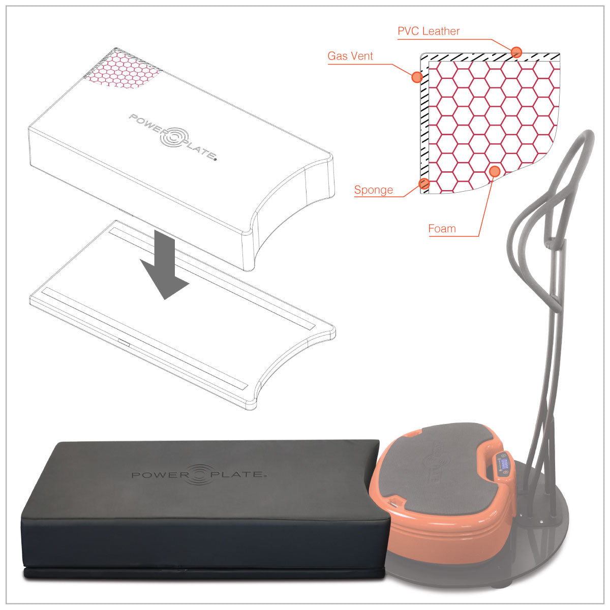 Diagram showing layered construction of Power Plate Deluxe Support Cushion including PVC leather exterior foam and internal support layers