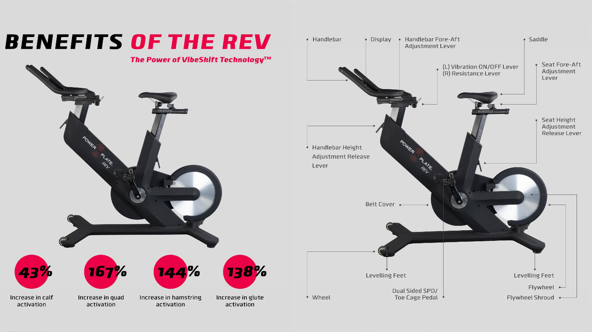 Power Plate REV bike vibration indoor cycling bike component diagram highlighting VibeShift Technology system