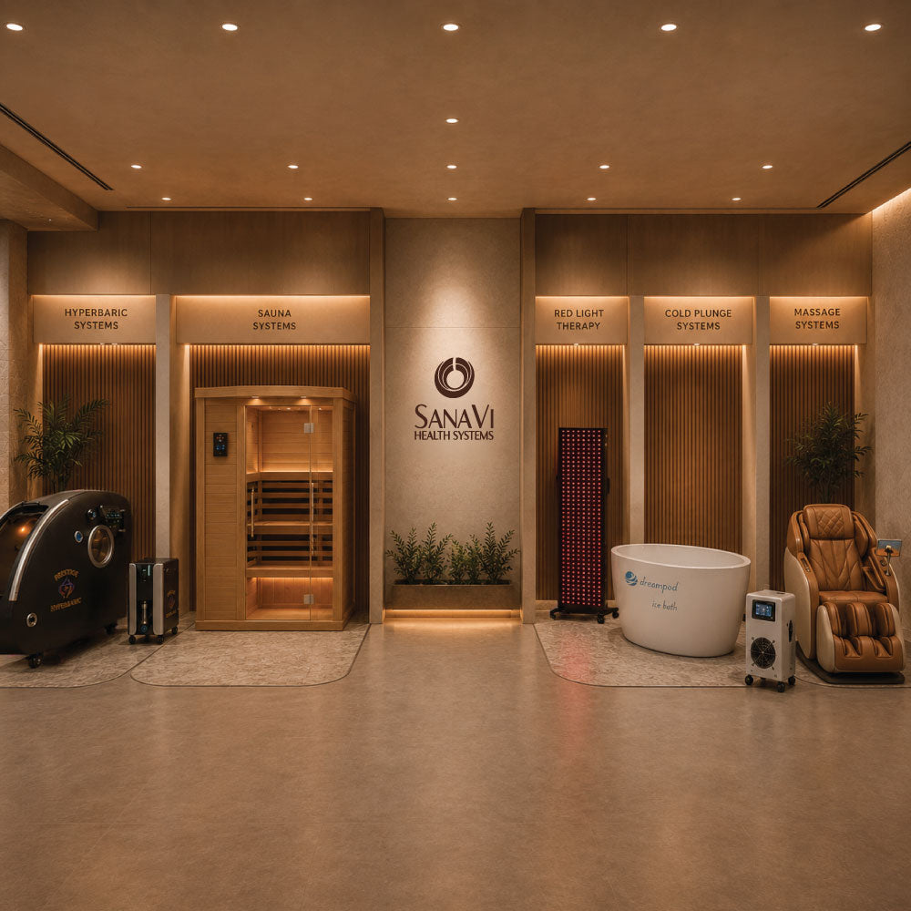SanaVi organized by system type image with wellness equipment displayed in clear showroom category zones