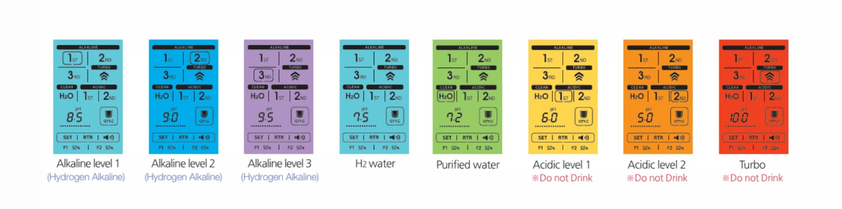 Tyent ACE-13 Turbo Countertop Water Ionizer System video